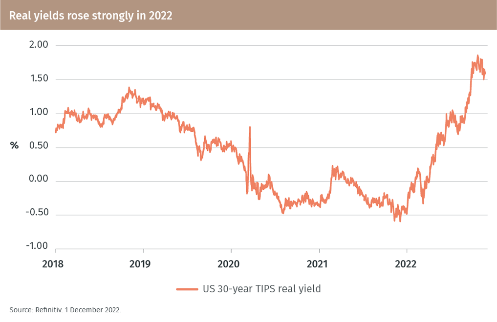 EFG_Outlook-2023_Chart 4.png